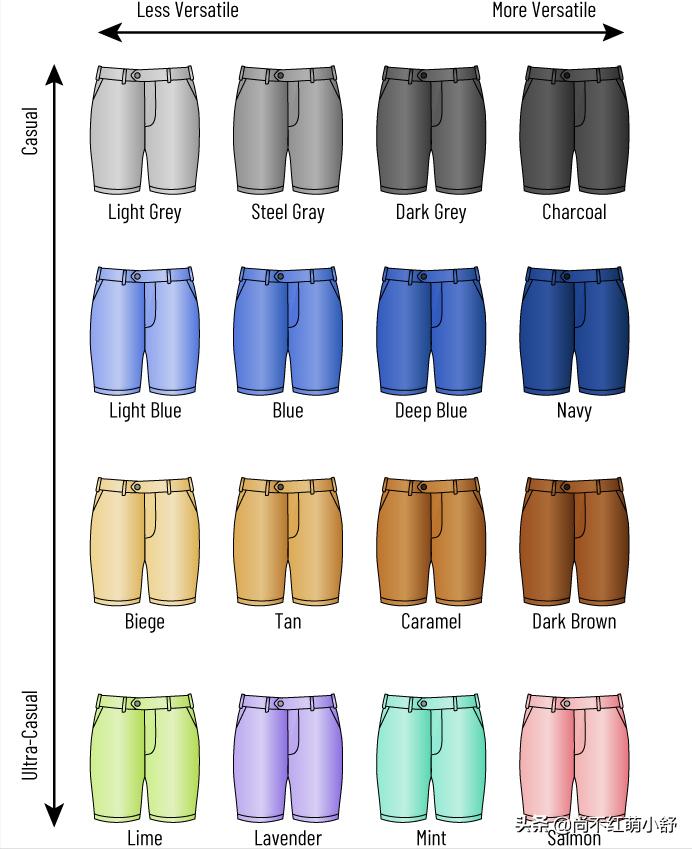 男士超级短裤穿搭技巧,男士工装短裤搭配技巧