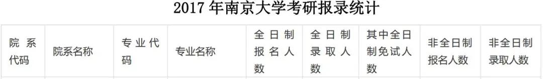 NO93*京大南**学 出版（专硕）考研分析