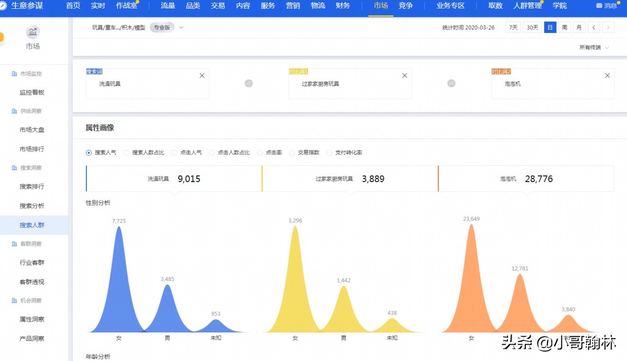 做淘宝七年还是搞不懂淘宝的套路,做淘宝要注意分析哪些