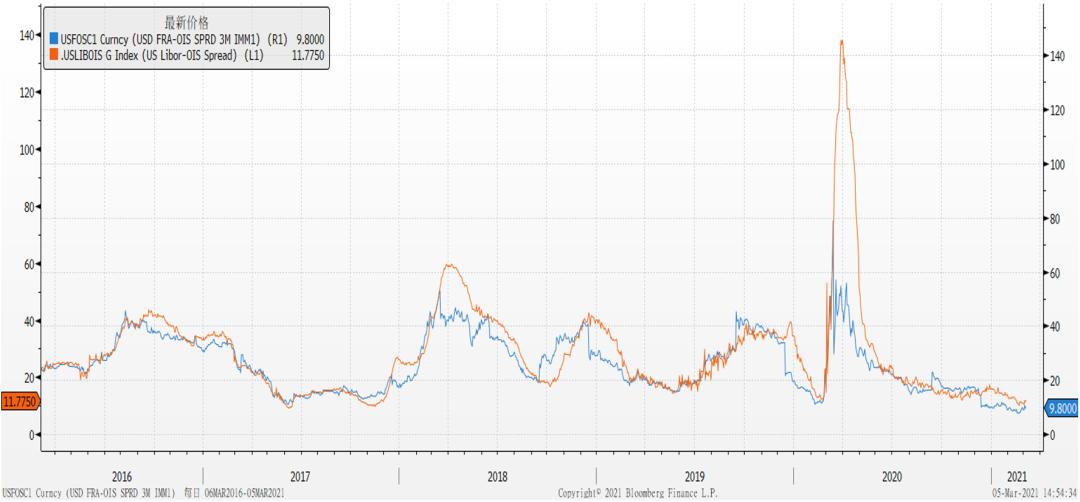 美股石油股下跌对a股影响,周五美股下跌周一a股的影响