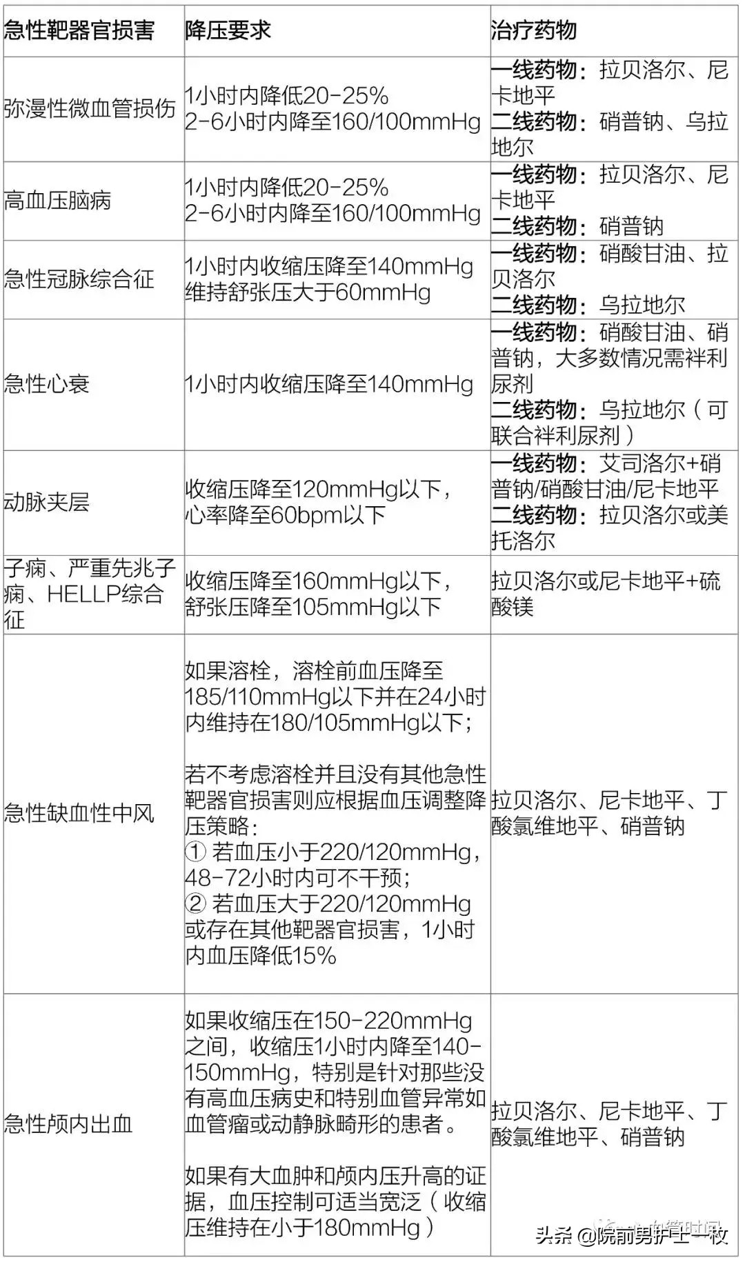 高血压危象使用硝普钠起什么作用,高血压急症如何使用硝普钠