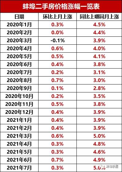一楼盘大幅降价引业主不满,楼盘一夜之间涨价两三千