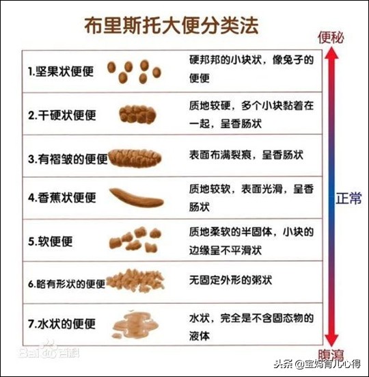 宝宝每天拉6次怎么办,7个月宝宝一天拉6次但精神状态好