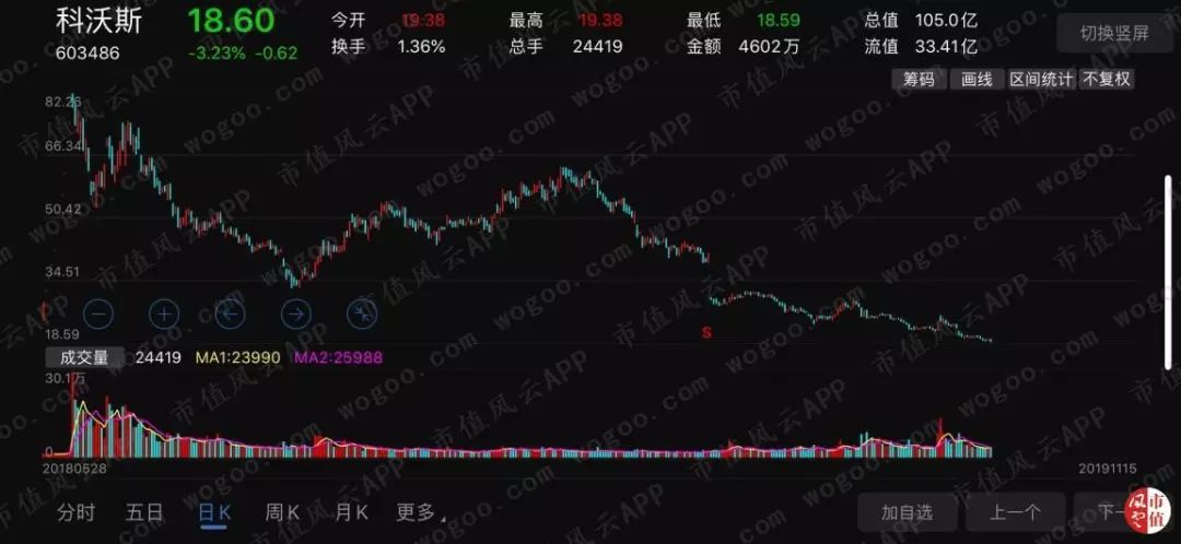 代工厂科沃斯现状,科沃斯国内代工