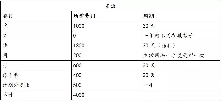 负债25万如何计划还款,负债25万如何一年内还清