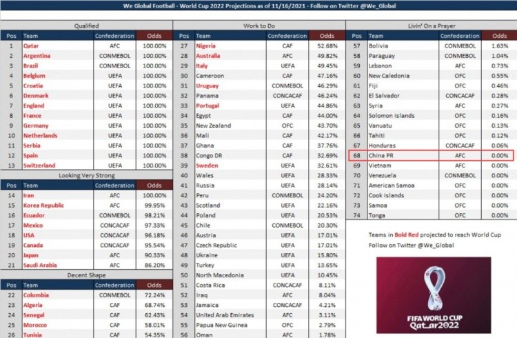 国足最新消息出线了吗,国足已经出线