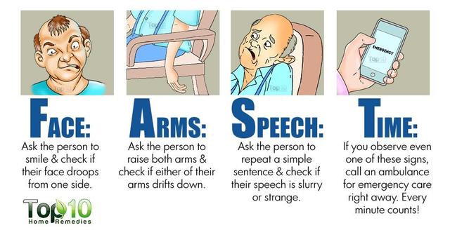 手麻木病症,手部麻木症
