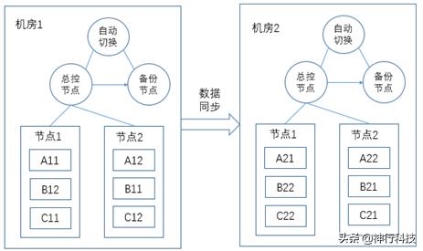 武汉常见的分布式存储架构,分布式存储入门看哪个书