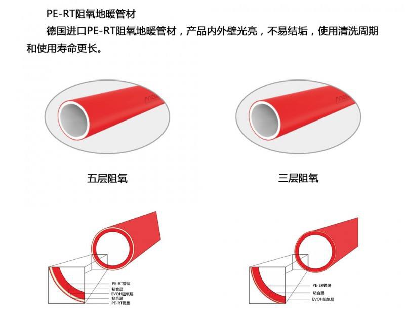 地暖靠什么供暖,家用地暖锅炉怎么选