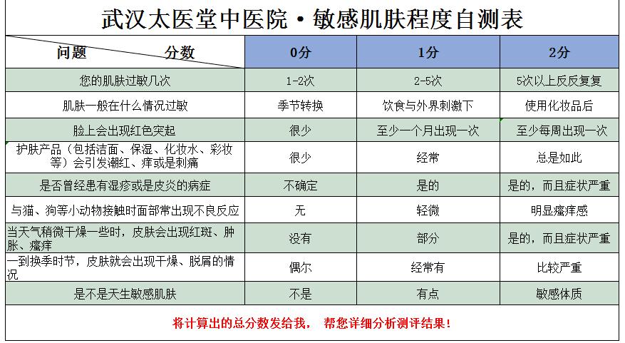 皮肤瘙痒过敏按揉什么穴位最好,皮肤老是瘙痒过敏是怎么回事啊
