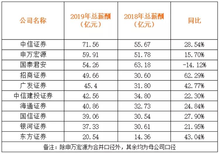 工资7000发2000,工资发7000为什么到手只剩6000