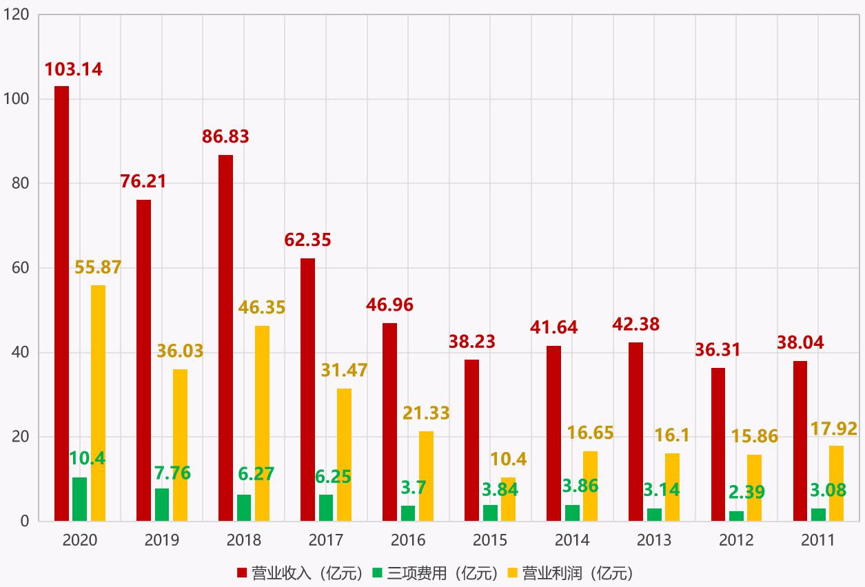 新和成股票今日走势和价格,新和成002001股吧