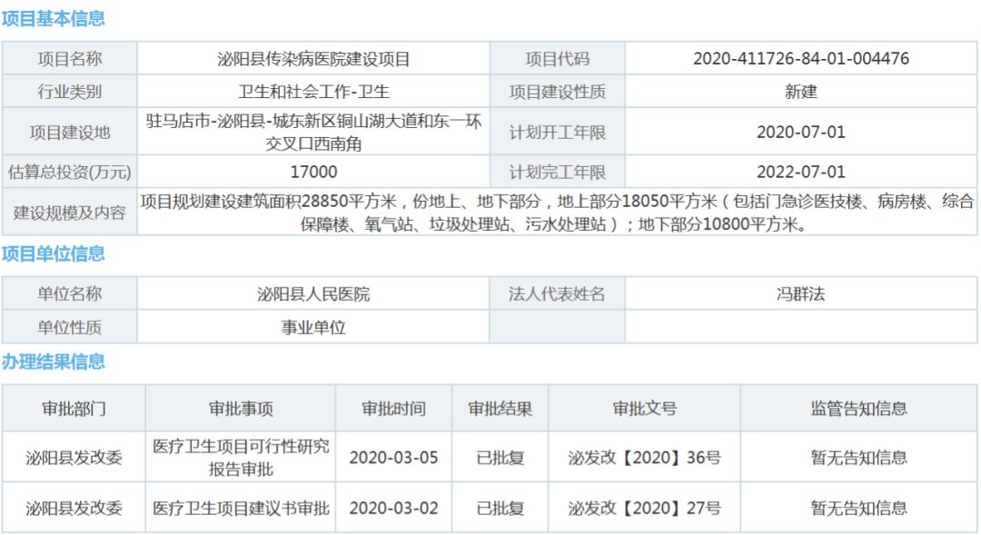 河南最新开工医院新院区项目,总投资58亿河南18所医院