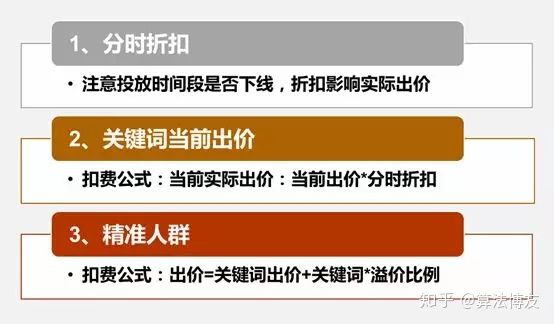淘宝直通车如何出价,淘宝直通车出价方式