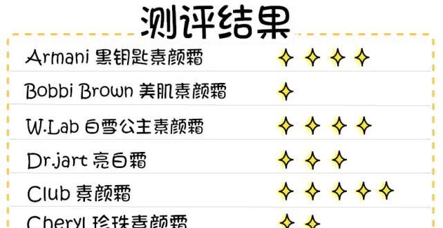 真实测评素颜霜哪种好用,十几块钱素颜霜真的好用吗