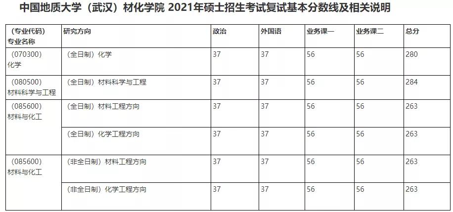 院校情报|中国地质大学（武汉）