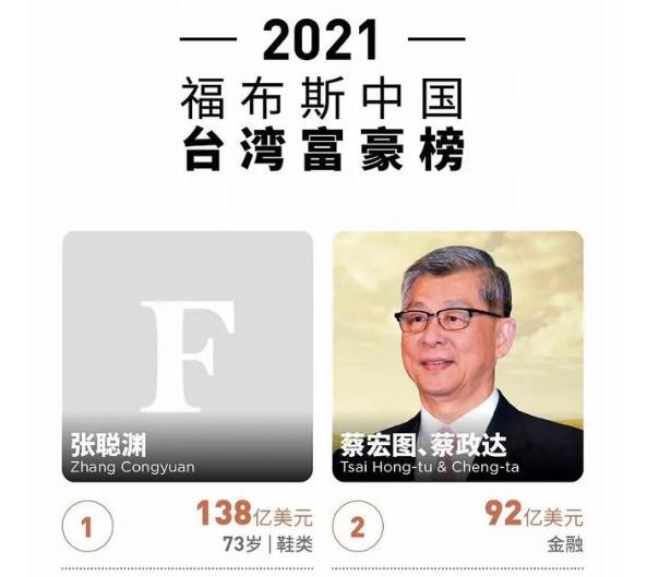 台湾企业家郭台铭现在怎样,台湾十大首富郭台铭最新现状