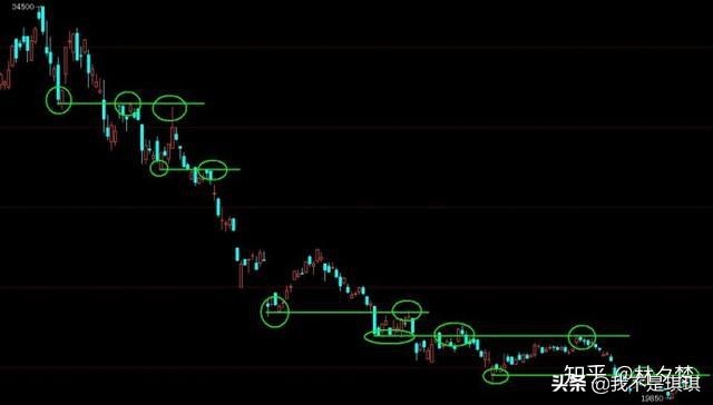 期货高手的真实案例讲解,期货操作中的复利思维