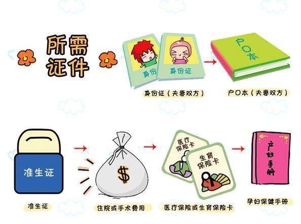 孕妇生宝宝要办理准生证吗,孕妇分娩前为什么要办准生证