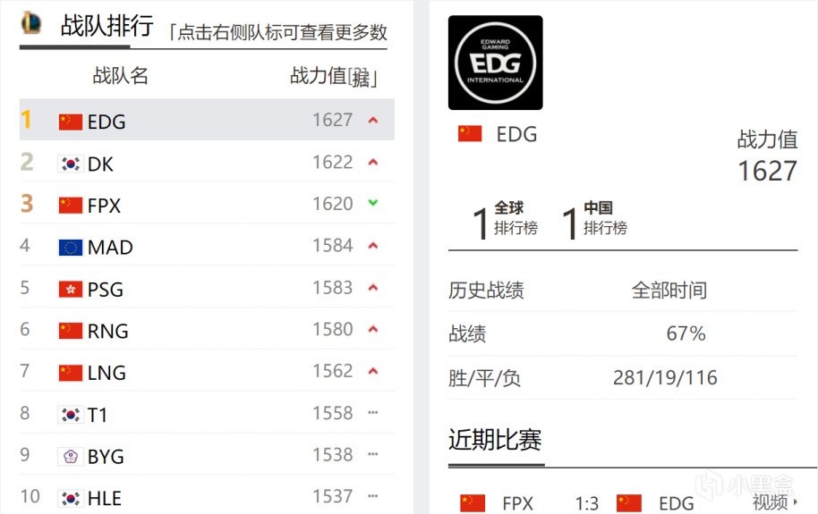 edg建队至今获得多少比赛奖金,edg建队至今从未缺席过世界赛