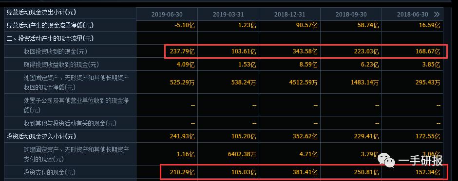 洋河业绩下降,洋河业绩下滑