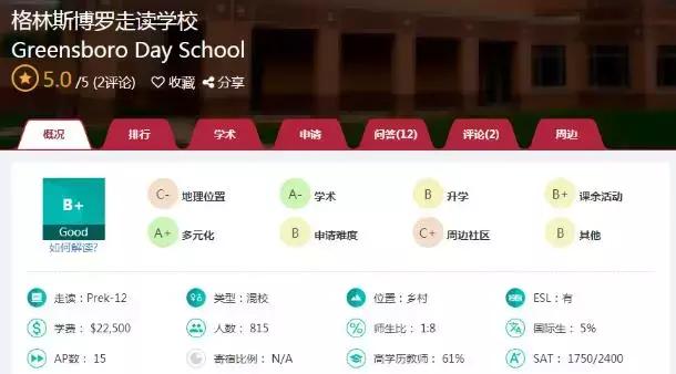 美国公立高中留学申请条件,美嘉留学宁波