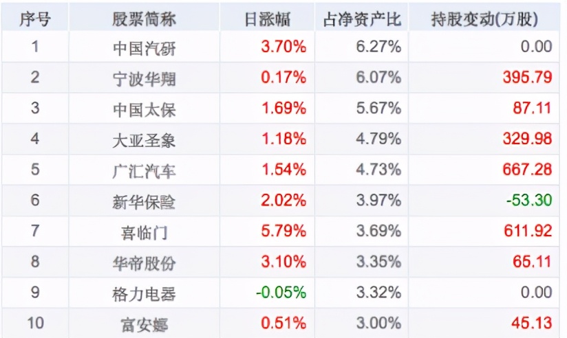 基金反弹买入应该怎么操作,基金暴涨后是减仓还是清仓好