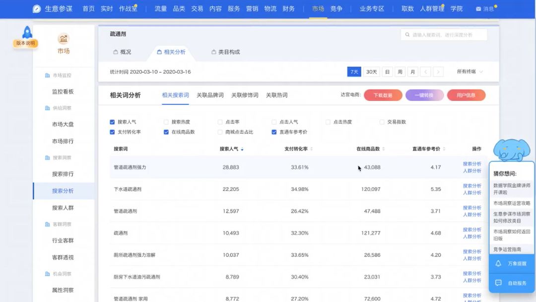 蓝海产品怎么打爆款,蓝海产品找爆款