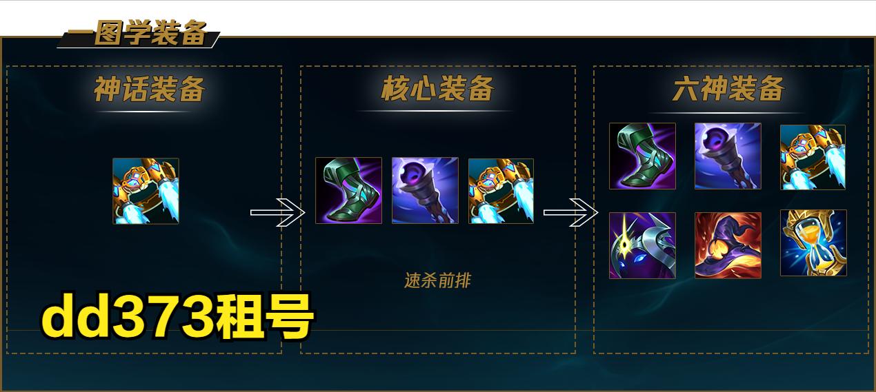 老龙女出装天赋,老龙女高端局