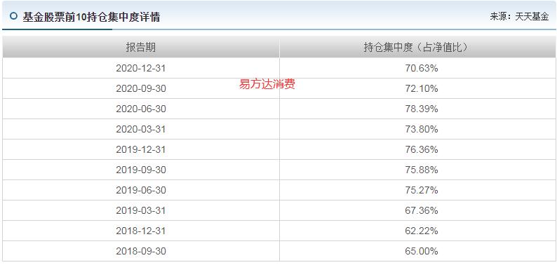 基金筛选指标详解,筛选纯债基金的指标