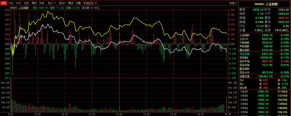 中国股市反弹在即时间到了吗,中国股市迎来好时机