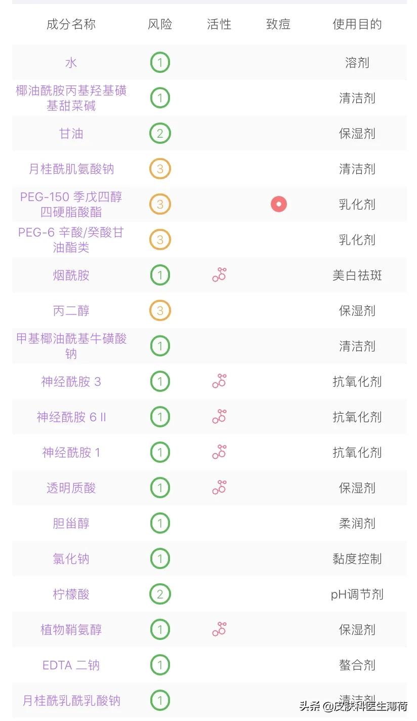 想买祛斑的又不知道怎么买,想买皮肤不知道买什么怎么办