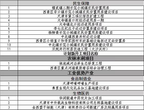 城事里天津,天津河东体育公园规划