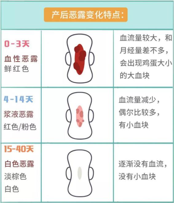 产后恶露要怎么处理,产后恶露的三个正常阶段是怎样的