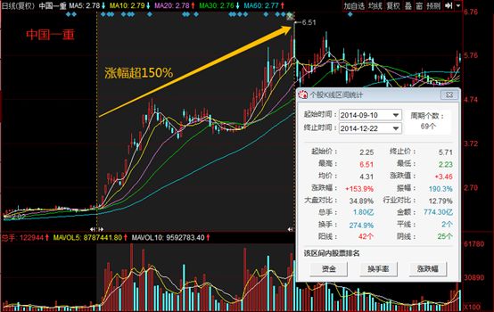 中国股市十大牛散持股名单,中国十大最牛散户排名