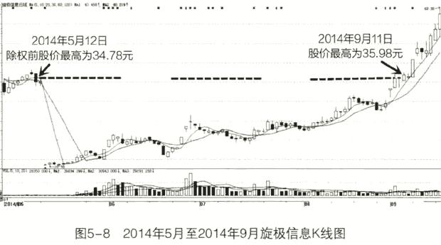 最新巴菲特中国重仓股,巴菲特选股10招价值评估