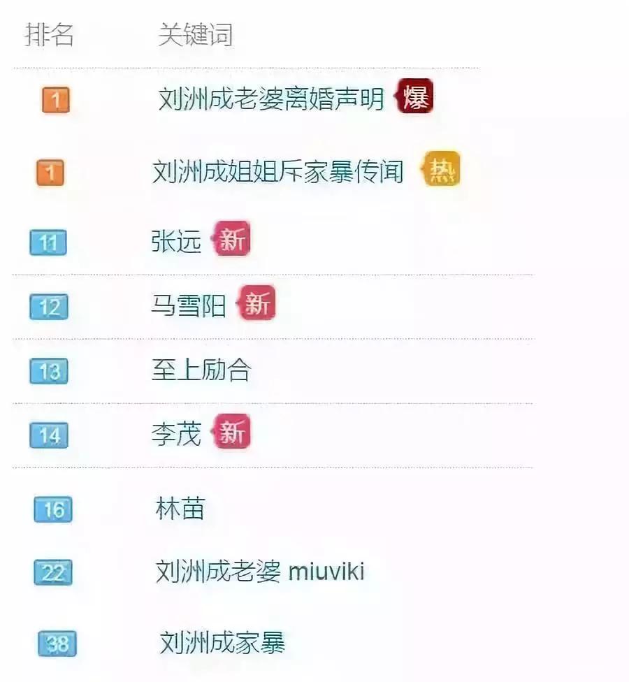 张远为什么没有和至上励合联系,“至上励合”张远的成名之路