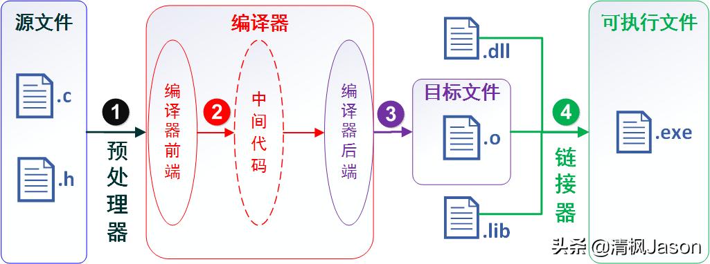 windows平台软件开发用哪个语言,c语言开发工具codeblocks