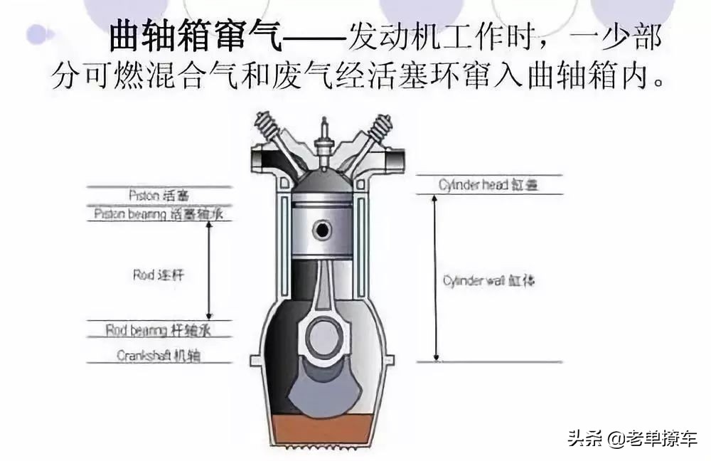 vv7烧机油大修注意事项,烧机油的知识
