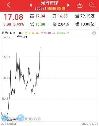 鍗氱撼涓庡崕璋婂厜绾垮摢涓ソ,鍏夌嚎涓庡崕璋婂摢绉嶅競鍊奸珮