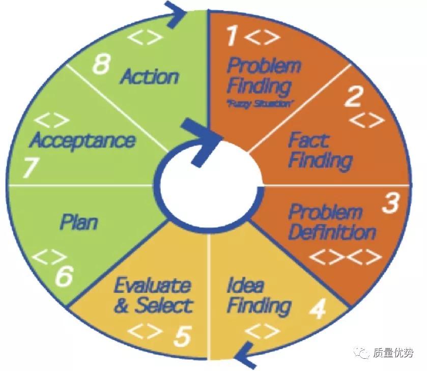 capa实施的八大流程,capa的四个步骤