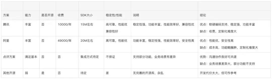 Android视频技术探索之旅：美团外卖商家端的实践