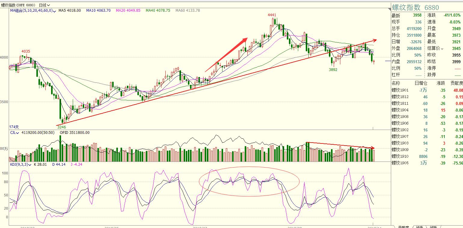 裸k交易操盘定式训练100例图,期货裸k的核心是什么