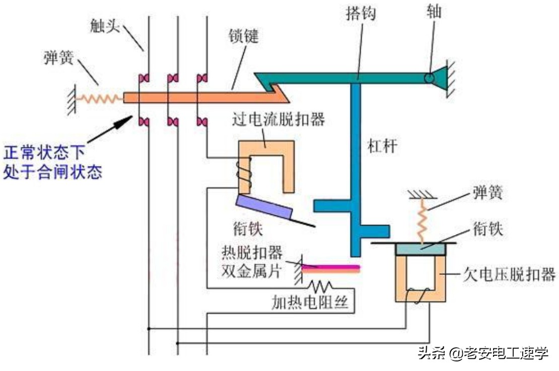 低压断路器图形符号中qf的含义,低压断路器的电气图形和字母符号