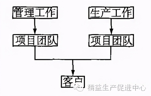 精益管理项目如何推进,精益学堂精益手册下篇