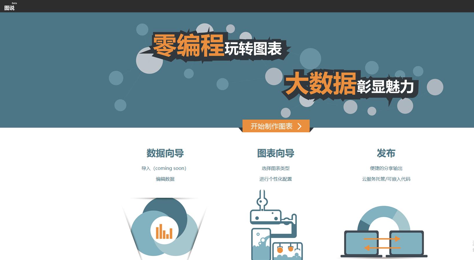 数据可视化图表生成网站,免费做可视化图表的网站