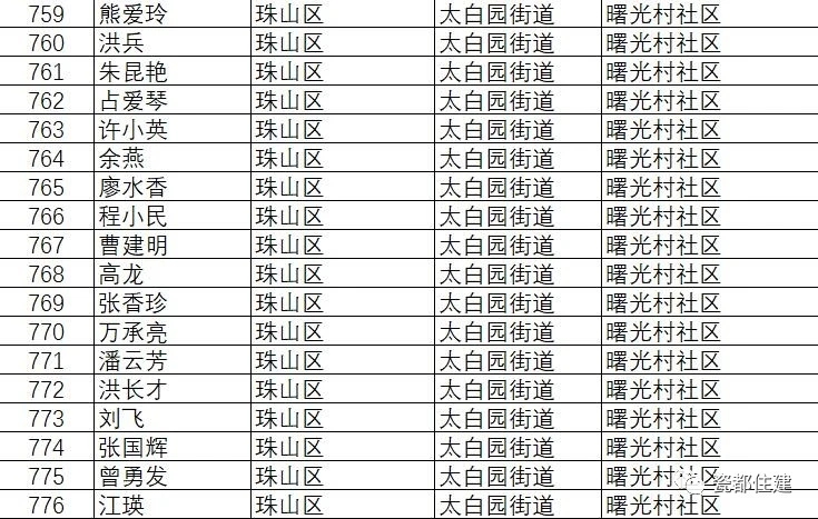 景德镇市公共租赁住房管理办法,景德镇2021公租房名单