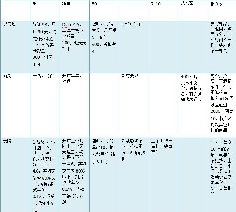 天猫淘宝运营推广培训课程,淘宝网店运营培训