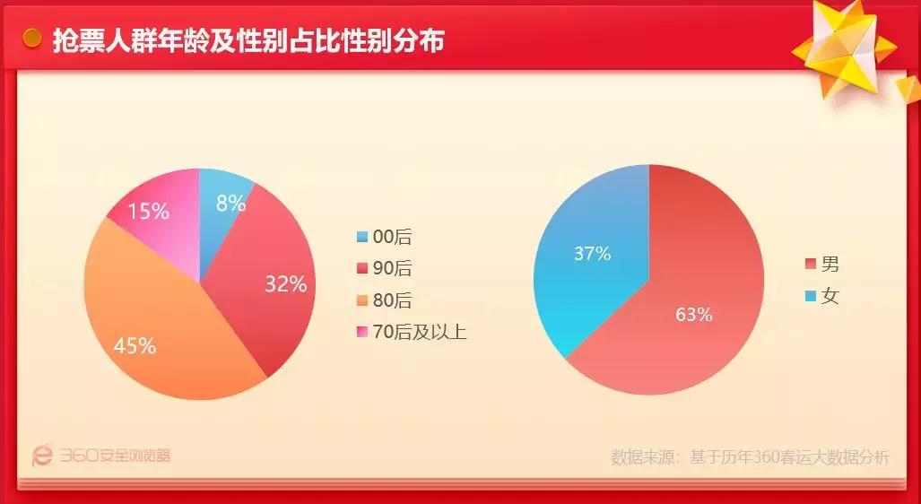 程序员怎么抢春运车票,程序员能抢得到春运的火车票吗
