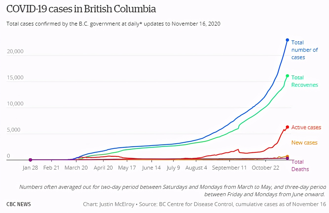 加拿大公布的三大措施,加拿大最新措施